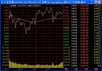 2015年6月股灾分析（二）