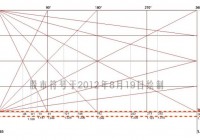 江恩理论基础篇
