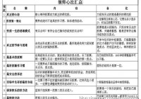 缠中说禅实战精髓