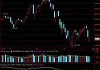 2015年7月29日大盘分析