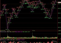 2015年7月22日大盘分析