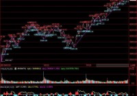 2015年7月23日大盘分析