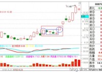 涨停板技法（二）涨停双响炮