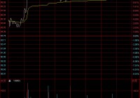 2015年8月7日涨停股分析