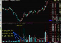 成交量的趋势拐点（35、135均量线）