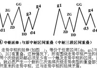 中枢学习