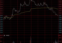 2015年8月17日股票分析(福晶科技）