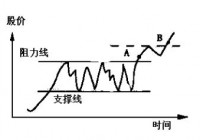 股坛密笈（二）