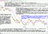 缠论关于大盘的一张图