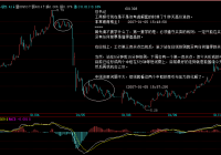 20课：中枢级别扩张及三买