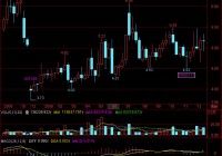 25课：吻，MACD、背弛、中枢