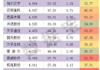 2015.11.10高送转及主力资金流向