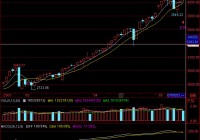 52课：炒股票就是真正的学佛2007-05-18