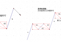 更容易学懂缠中说禅的理论