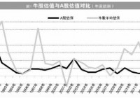 A股大浪淘沙 25只长牛股涨幅超过60倍