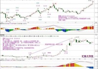 罗锅（三）中枢+实盘