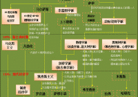 西方经济学流派图
