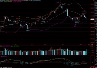 2016年12月股市分析(2017-Jan-16)