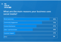 国外社交媒体营销工具-Buffer
