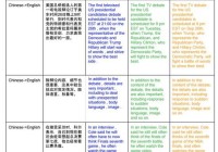 Google进入人工智能翻译时代