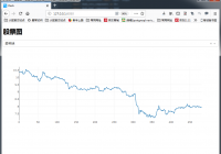 Python数据可视化工具Dash
