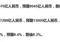 社会融资规模是什么