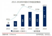 2019年1月经济