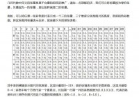 机器学习应掌握的数学知识