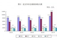 税收,土地和社保收入探讨