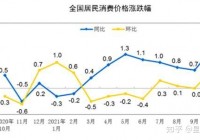 2021年10月，经济的拐点