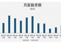 一切开始于2021年7月