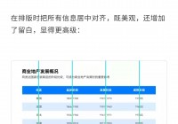 PPT表格设计技巧