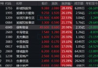 国务院金融委会议后内房股集体爆发