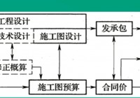 造价管理一