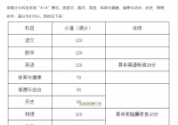 南沙学校中考录取分数