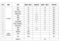 东莞中考如何计分