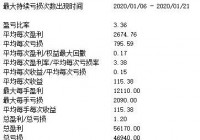策略测试结果