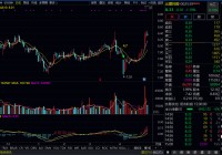 4月7-10日贸易战行情