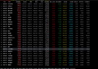 密码保护：一些中军票