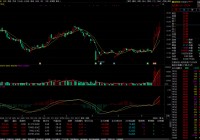 固态电池、伊以冲突的补涨票