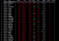 2025-July-4复盘（可转债）