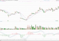 炒股的第六阶段（博弈）