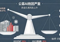 2026年Q2公募AI持仓达58.57%