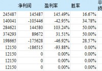 期货多品种的配置