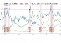 成交额集中度策略复刻