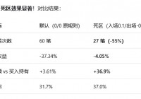 因子挖掘1