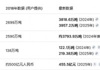 全球首个纯碱期货郑州上市
