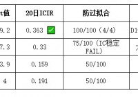 因子挖掘1-基础知识