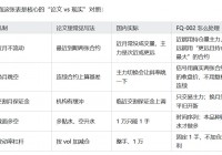 年化17%套利策略
