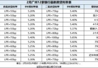 广州市房贷利率2022